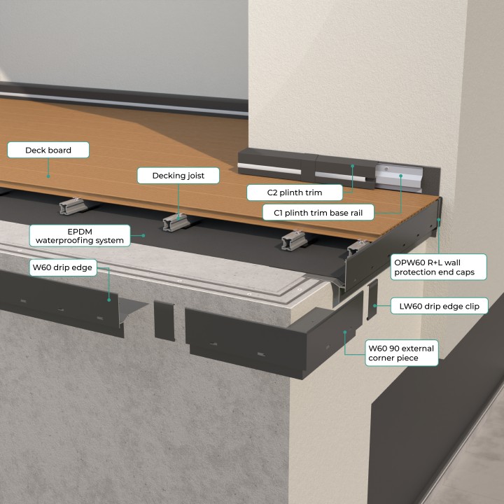 W60 Tropfkantenprofil für 2 cm Platten oder Holzdielen